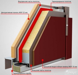 Двери с терморазрывом – готовимся к зиме